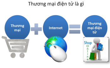 Ngành Thương Mại Điện Tử: Chiếc chìa khóa mở cánh cửa nghề nghiệp thời đại 4.0